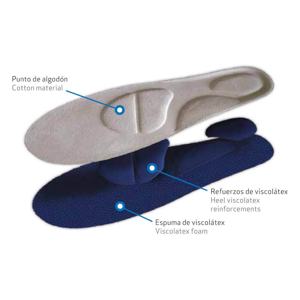 Plantillas ortopédicas MAVI STEP Relax Memory Visco | MAVI STEP EUROPA Ортопедичні устілки-супінатори MAVI STEP Relax Memory